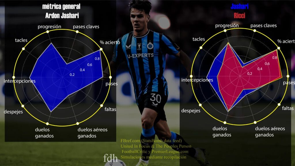 Milan is cooking: el mejor mediocampo titular de la temporada 2025/2026 milan jashari