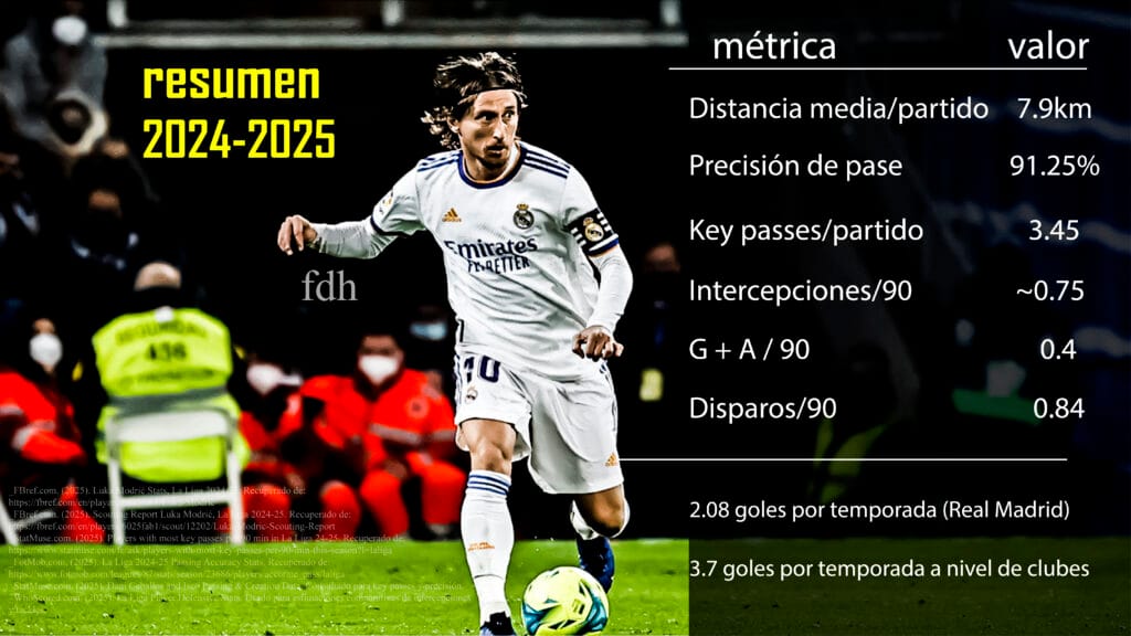 Milan is cooking: el mejor mediocampo titular de la temporada 2025/2026 Milan modric