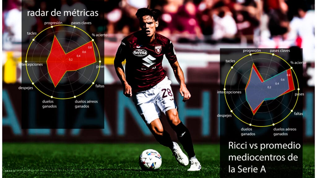 Milan is cooking: el mejor mediocampo titular de la temporada 2025/2026 Milan Ricci