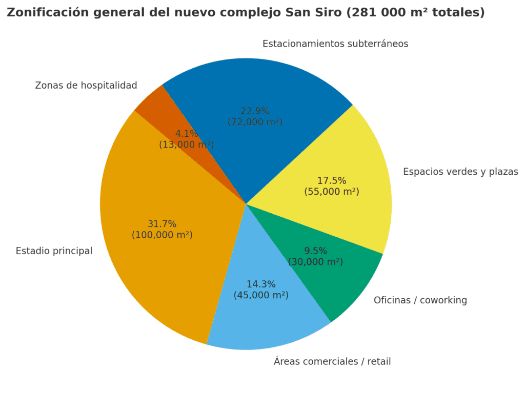 San Siro y el nuevo estadio: fin de una era llena de gloria estadísticas San Siro