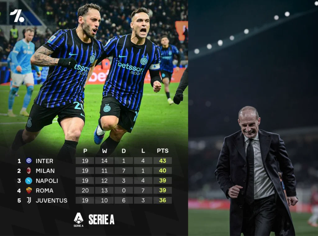 Un Milan errático a 3 puntos del Inter, Napoli y Roma acechando Serie A posiciones