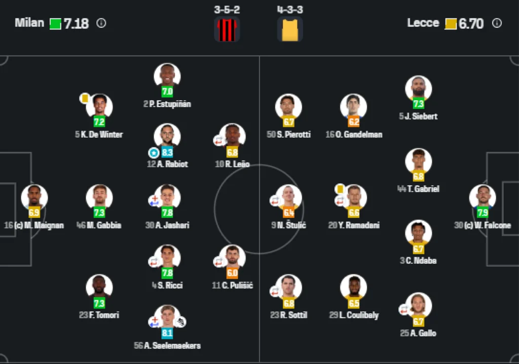 alineaciones Milan-Lecce