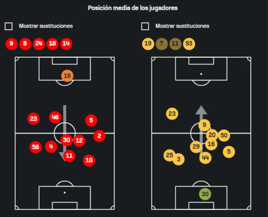 posición media en la cancha Milan-Lecce