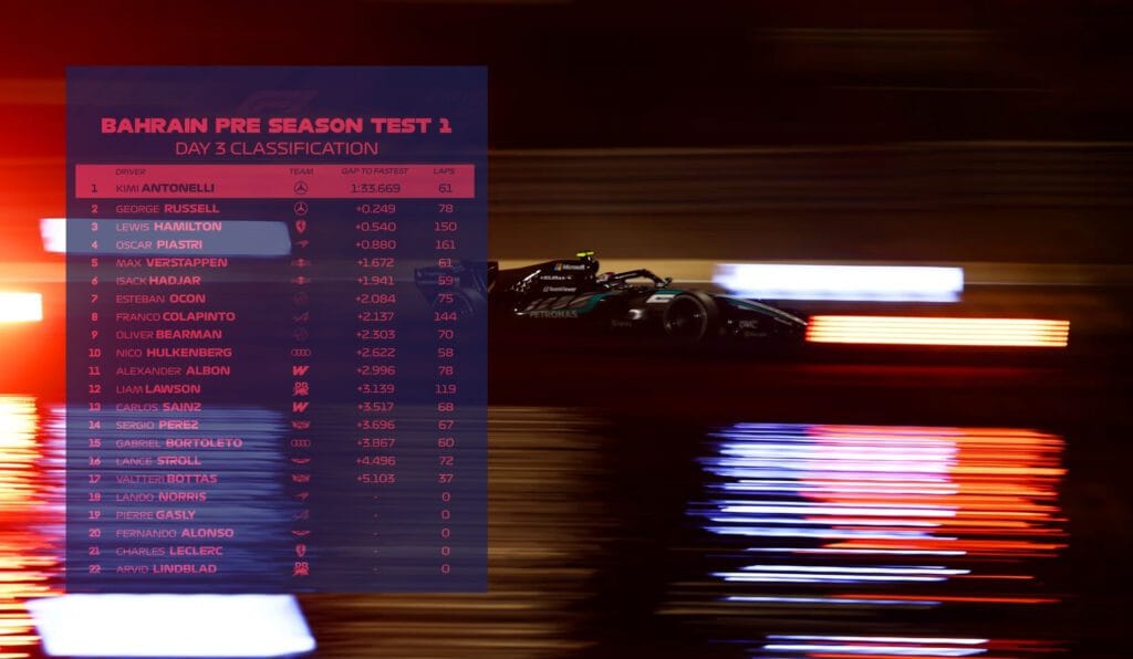 Ferrari asombra: Round 2 de los test de Baréin Día 3 test de Barein F1