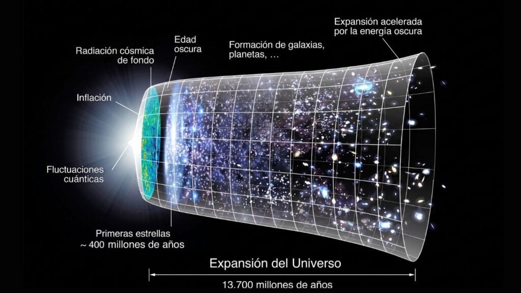 la expansión del universo