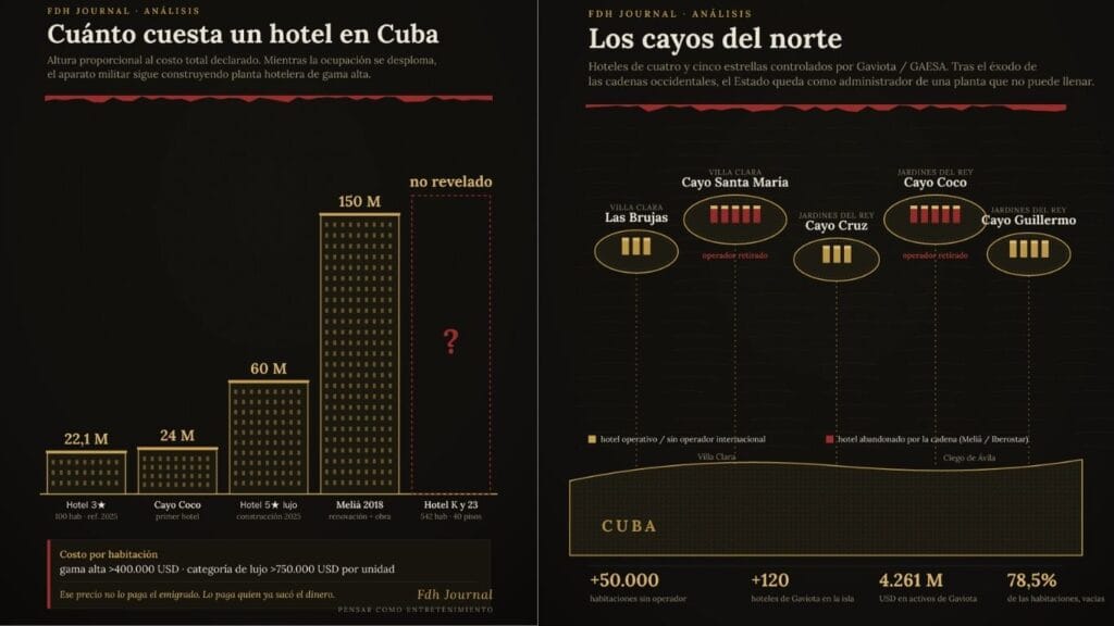 precio de invertir en hoteles en cuba