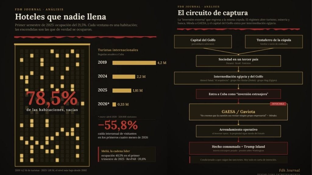 hoteles cuba