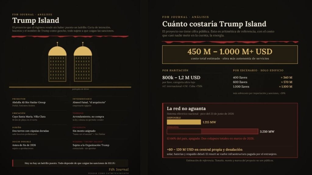 costo de trump island en cayo santa maría